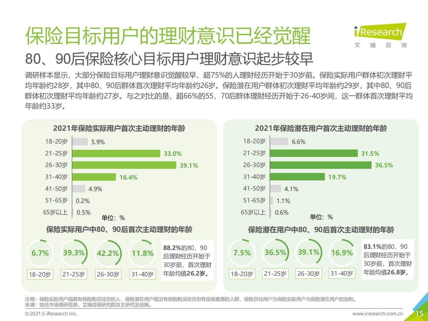 2021年-保险新周期-保险用户需求趋势洞察报告.pdf