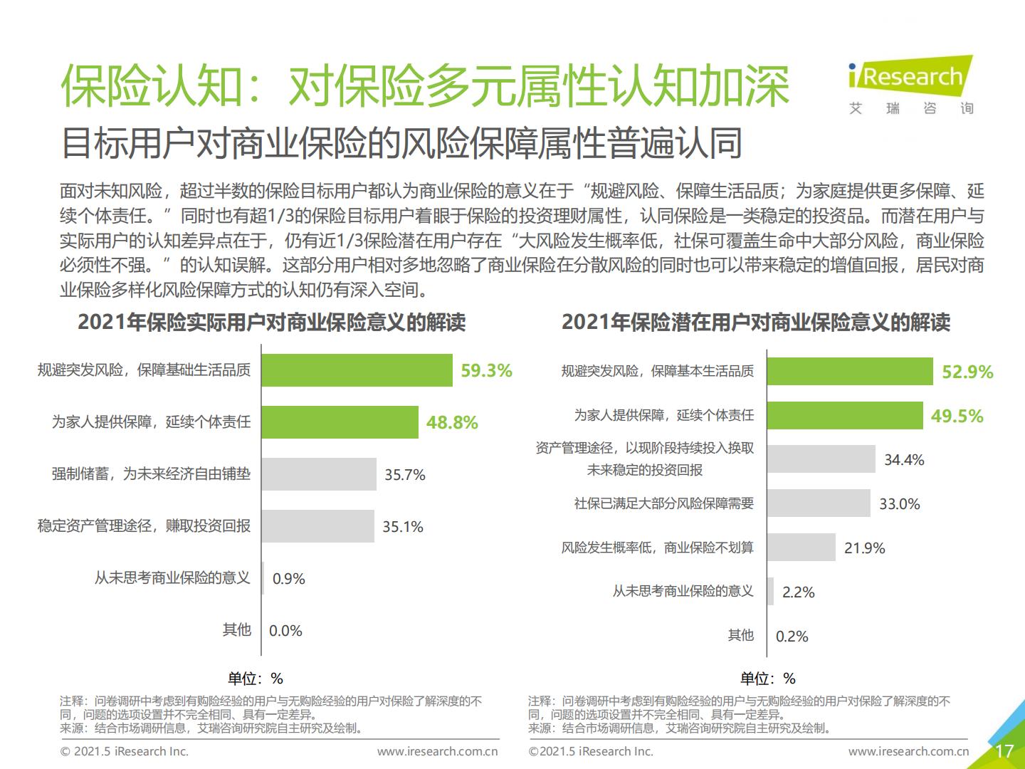 2021年-保险新周期-保险用户需求趋势洞察报告.pdf