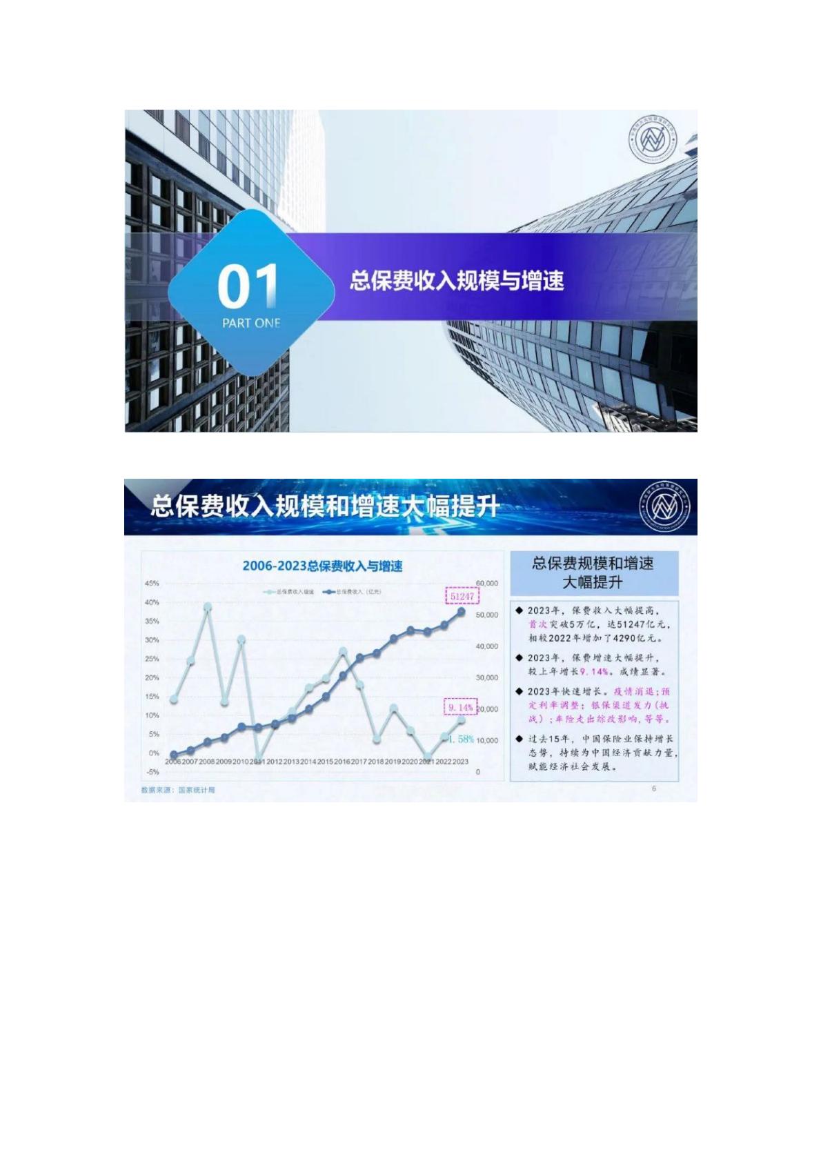 120页PPT-中南大风险管理研究中心.燕道数科-2024中国保险发展报告-2024年5月25日.pdf