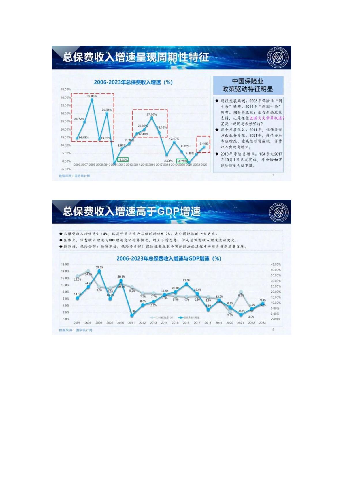 120页PPT-中南大风险管理研究中心.燕道数科-2024中国保险发展报告-2024年5月25日.pdf