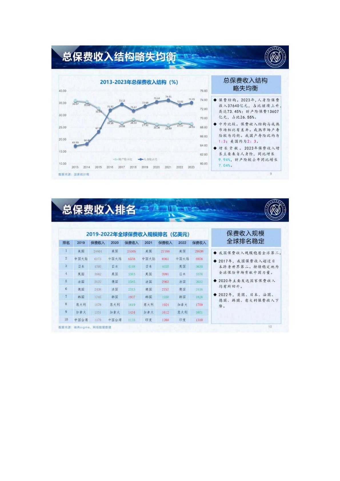 120页PPT-中南大风险管理研究中心.燕道数科-2024中国保险发展报告-2024年5月25日.pdf