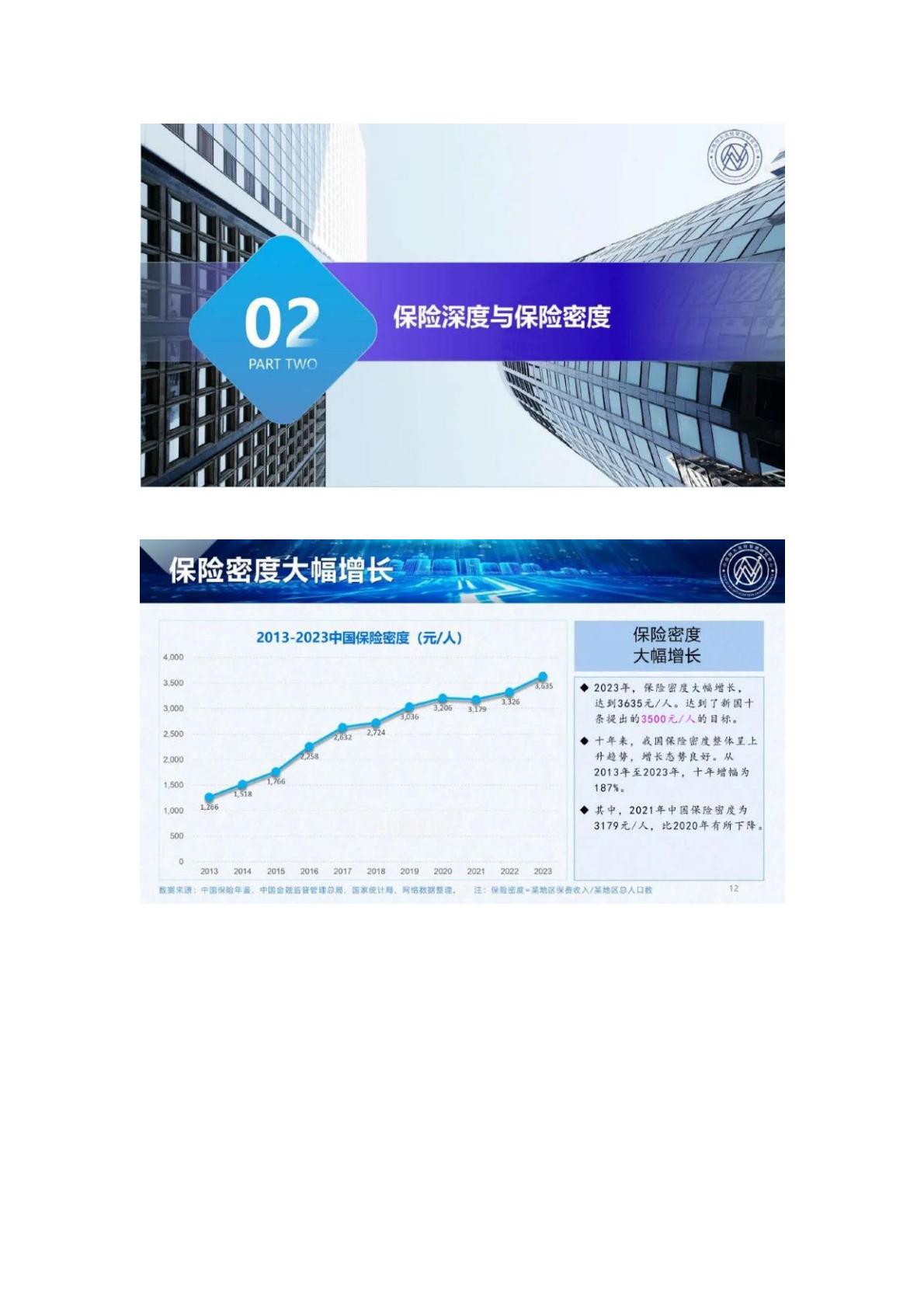 120页PPT-中南大风险管理研究中心.燕道数科-2024中国保险发展报告-2024年5月25日.pdf