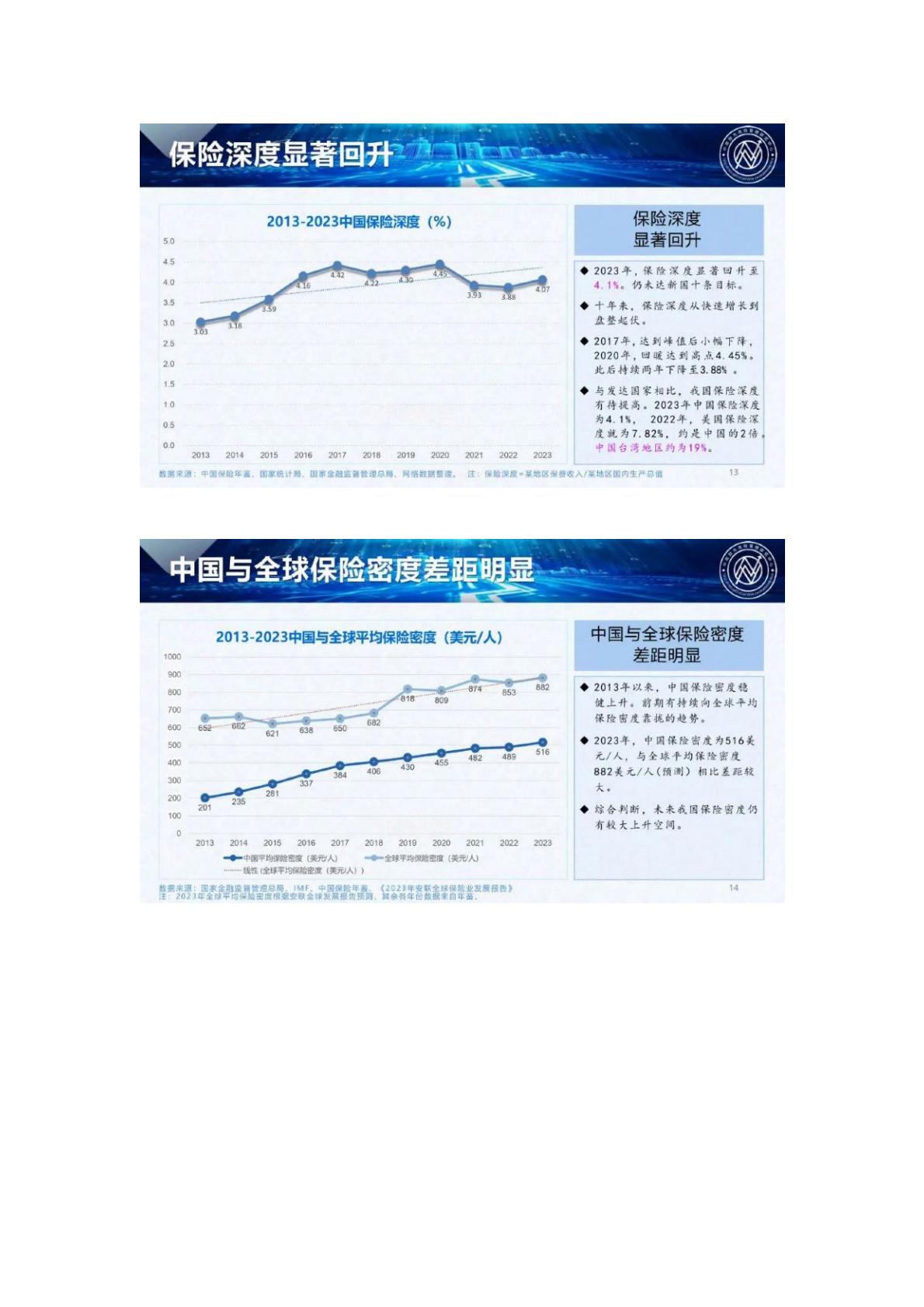 120页PPT-中南大风险管理研究中心.燕道数科-2024中国保险发展报告-2024年5月25日.pdf