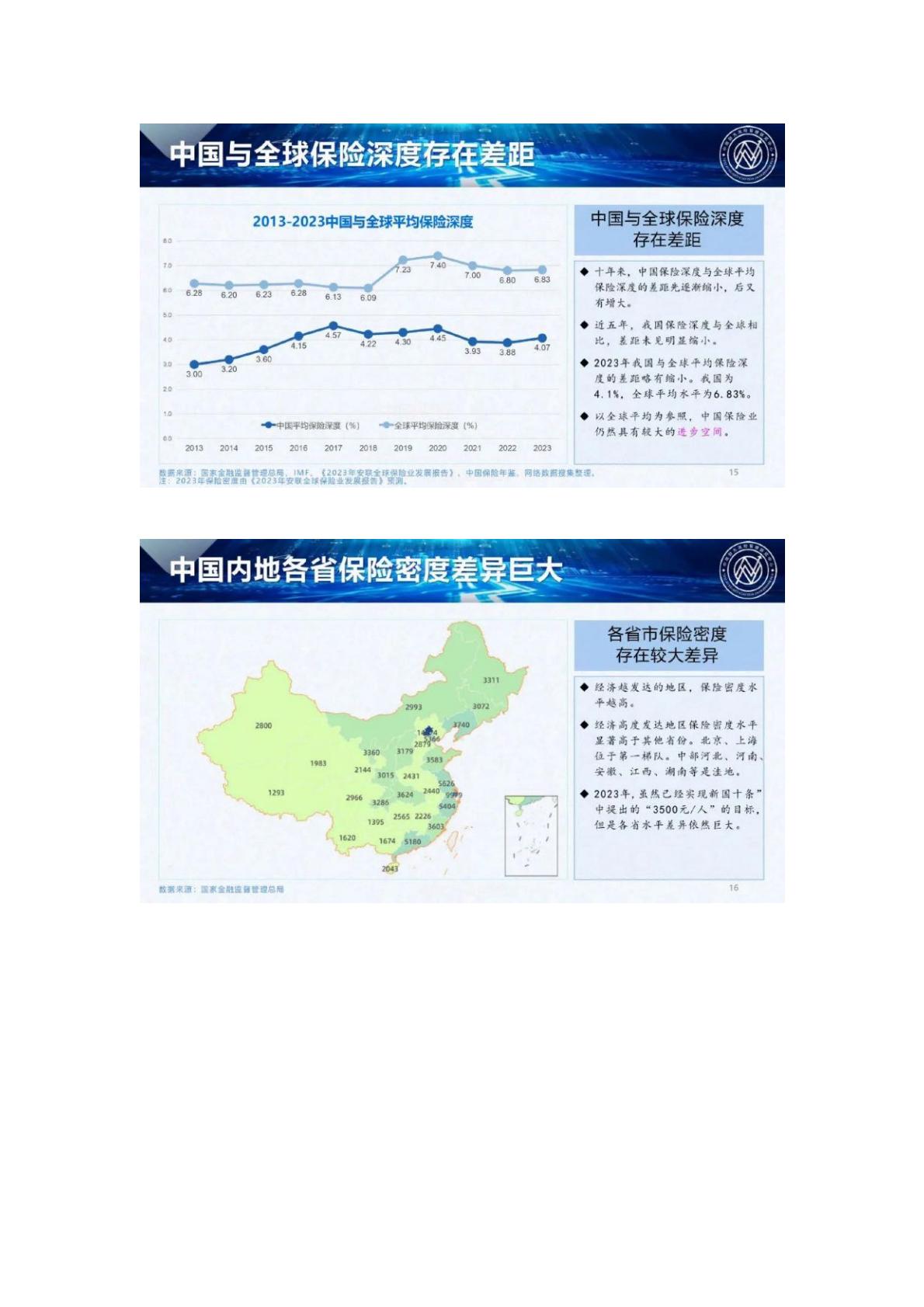 120页PPT-中南大风险管理研究中心.燕道数科-2024中国保险发展报告-2024年5月25日.pdf