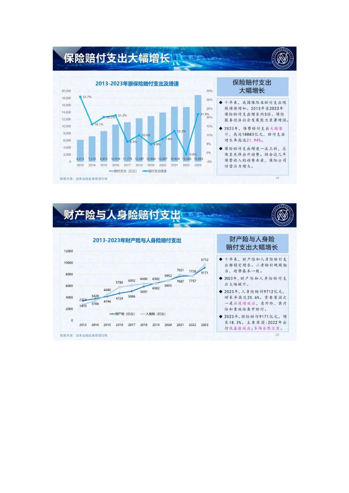 120页PPT-中南大风险管理研究中心.燕道数科-2024中国保险发展报告-2024年5月25日.pdf