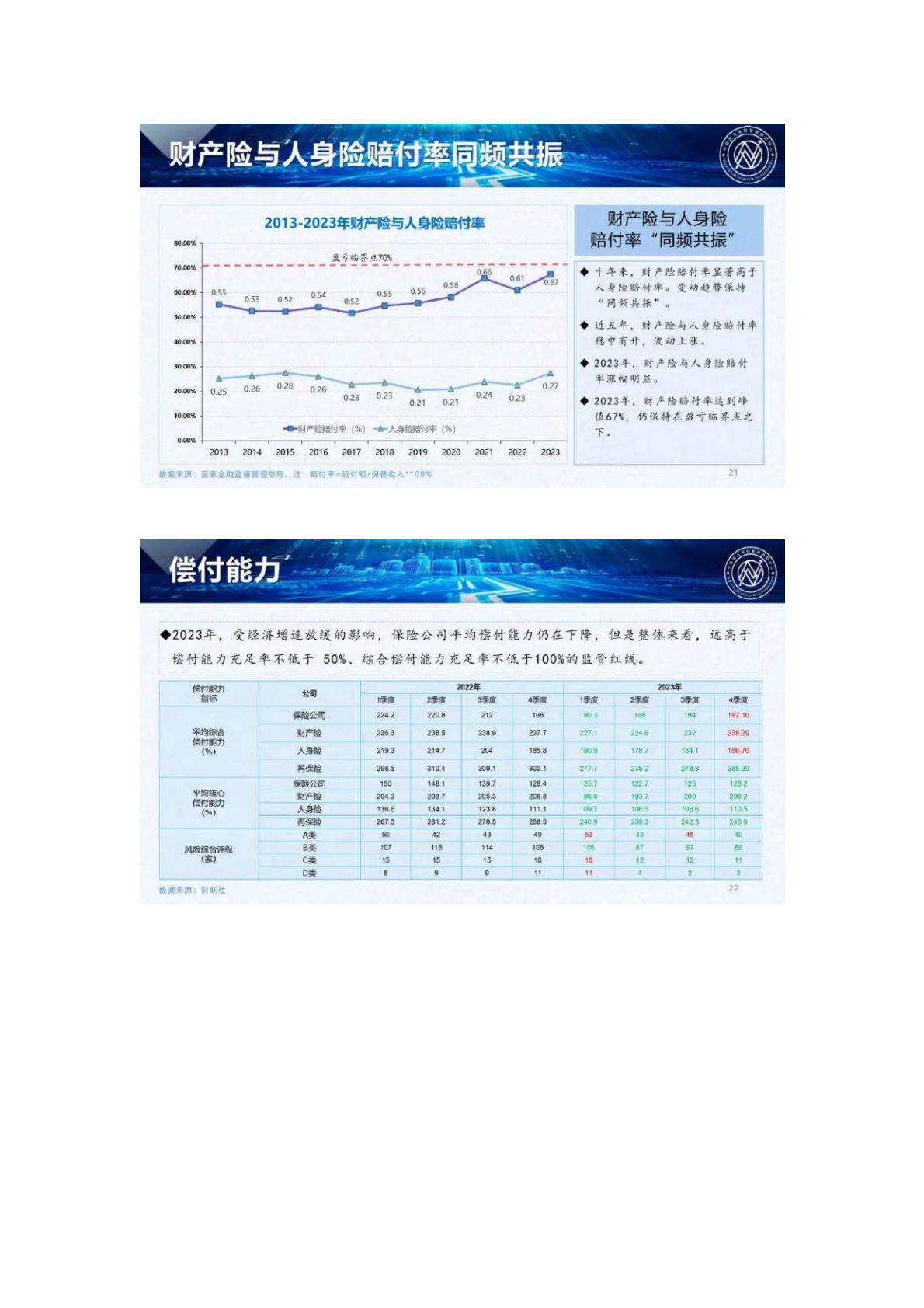 120页PPT-中南大风险管理研究中心.燕道数科-2024中国保险发展报告-2024年5月25日.pdf
