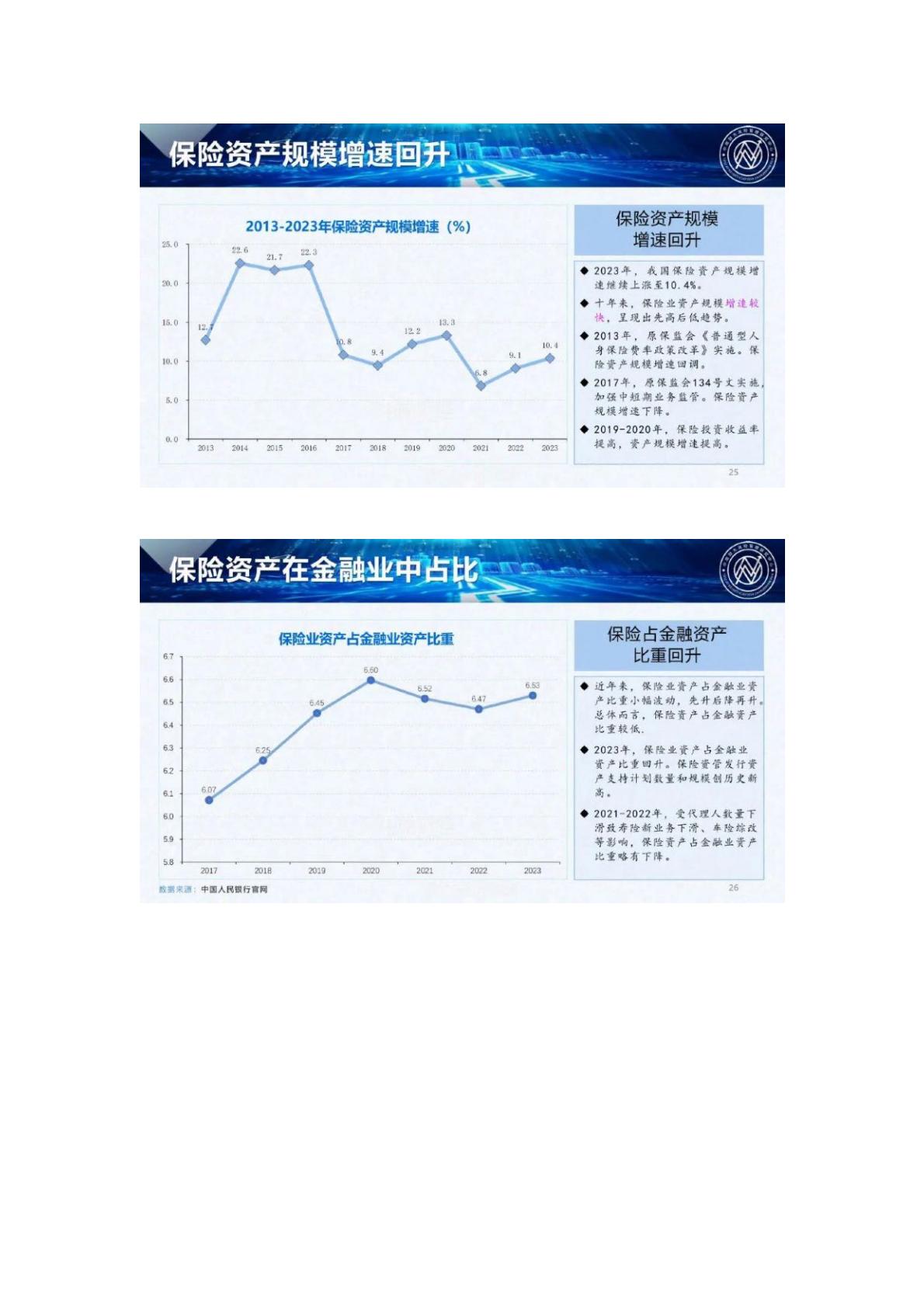 120页PPT-中南大风险管理研究中心.燕道数科-2024中国保险发展报告-2024年5月25日.pdf