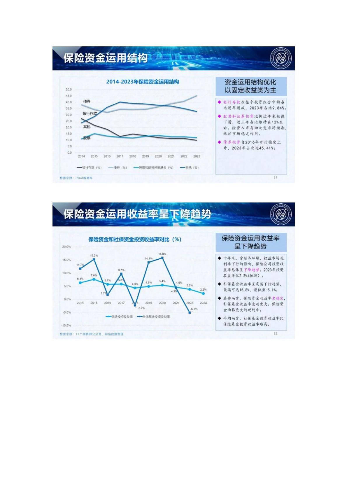 120页PPT-中南大风险管理研究中心.燕道数科-2024中国保险发展报告-2024年5月25日.pdf
