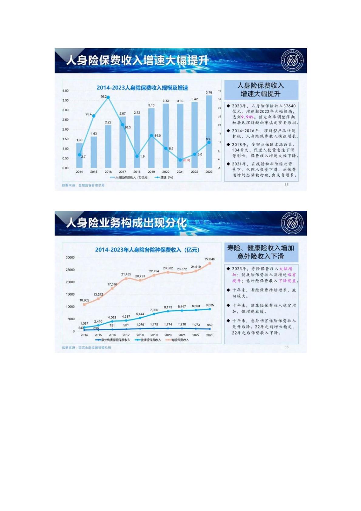 120页PPT-中南大风险管理研究中心.燕道数科-2024中国保险发展报告-2024年5月25日.pdf
