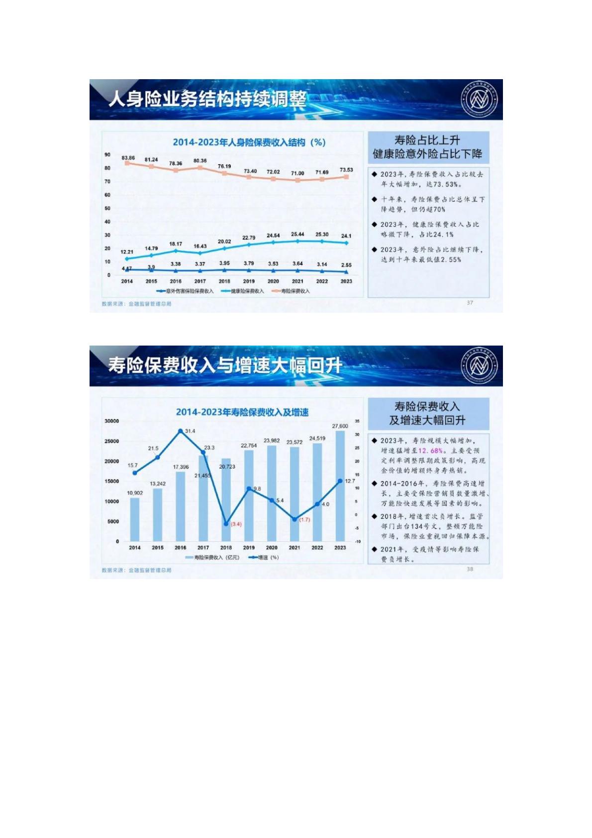 120页PPT-中南大风险管理研究中心.燕道数科-2024中国保险发展报告-2024年5月25日.pdf