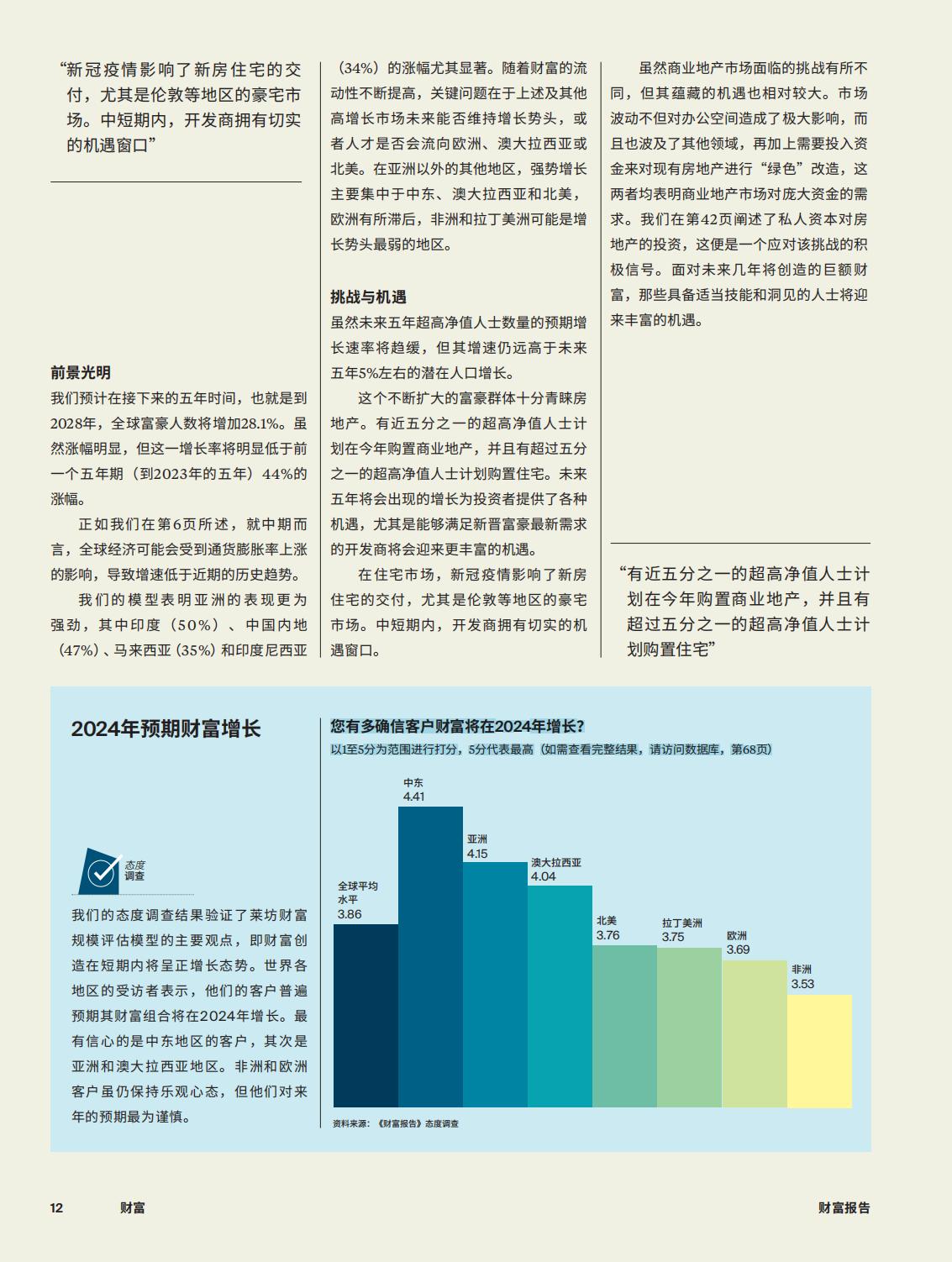 76页-莱坊-2024年财富报告第18版-20240726.pdf