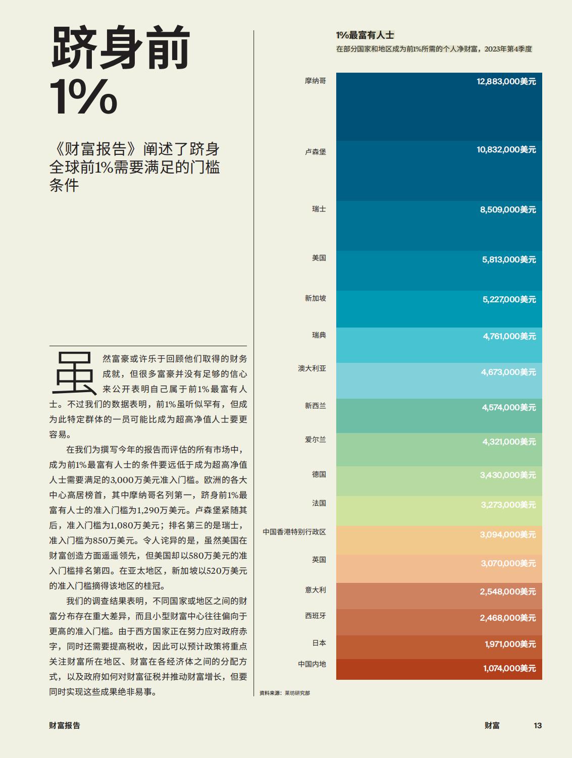 76页-莱坊-2024年财富报告第18版-20240726.pdf