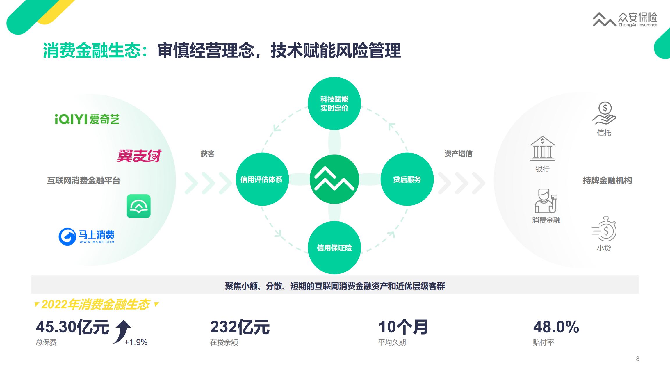 众安保险2022年业绩报告-22页.pdf