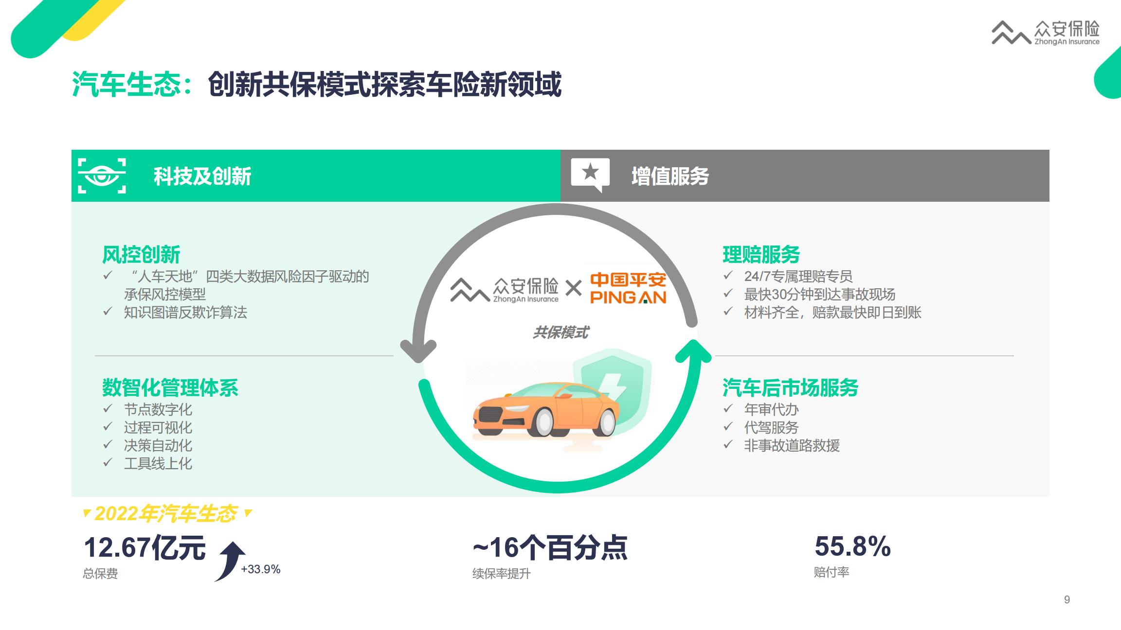 众安保险2022年业绩报告-22页.pdf