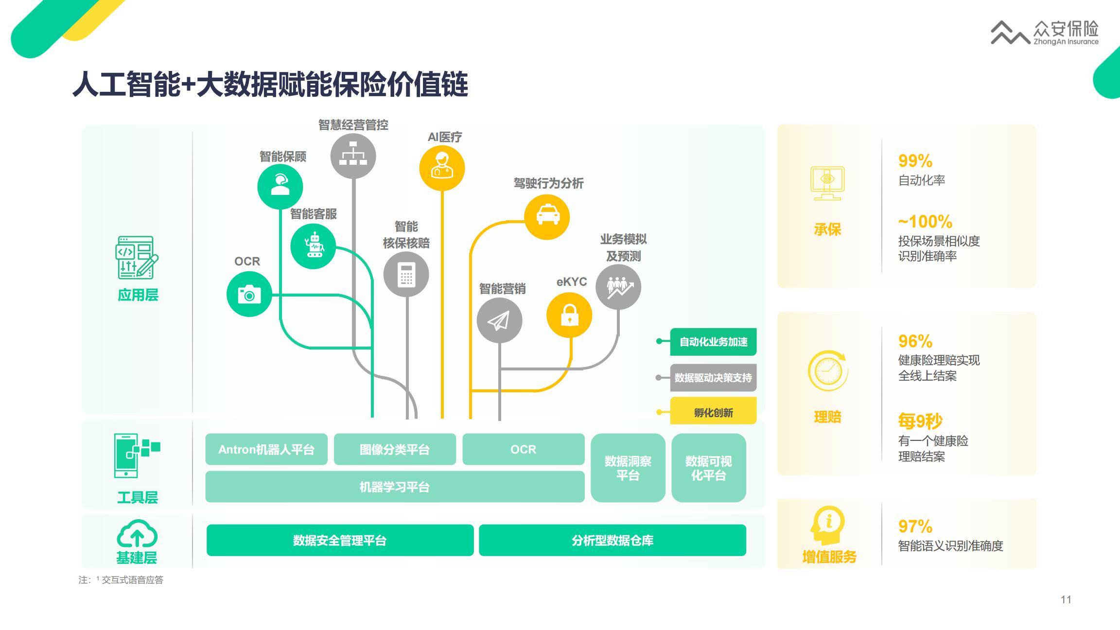 众安保险2022年业绩报告-22页.pdf