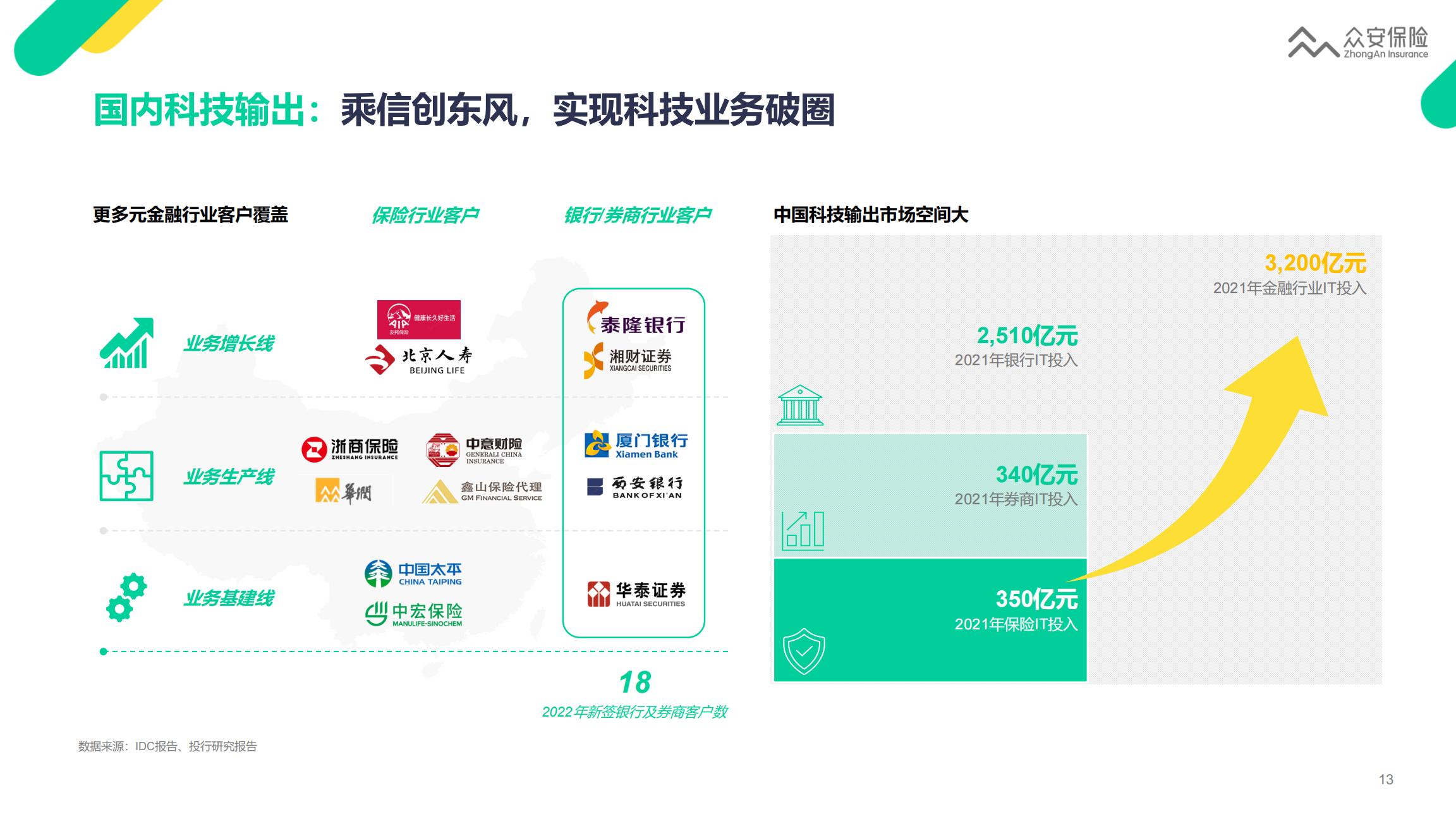 众安保险2022年业绩报告-22页.pdf
