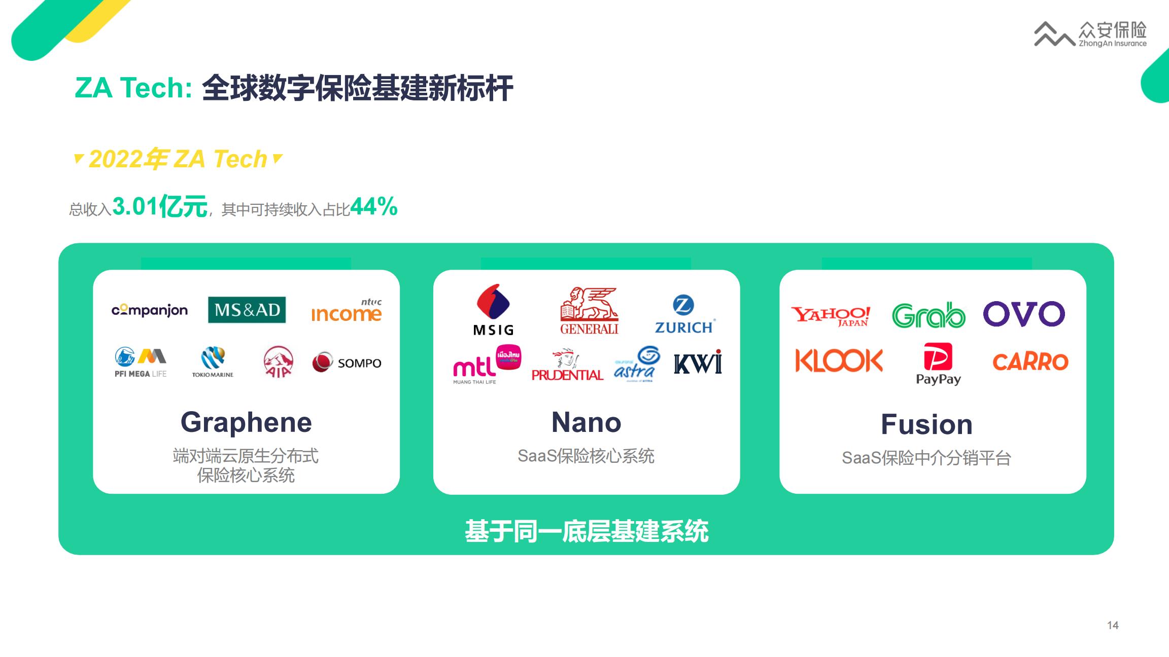 众安保险2022年业绩报告-22页.pdf