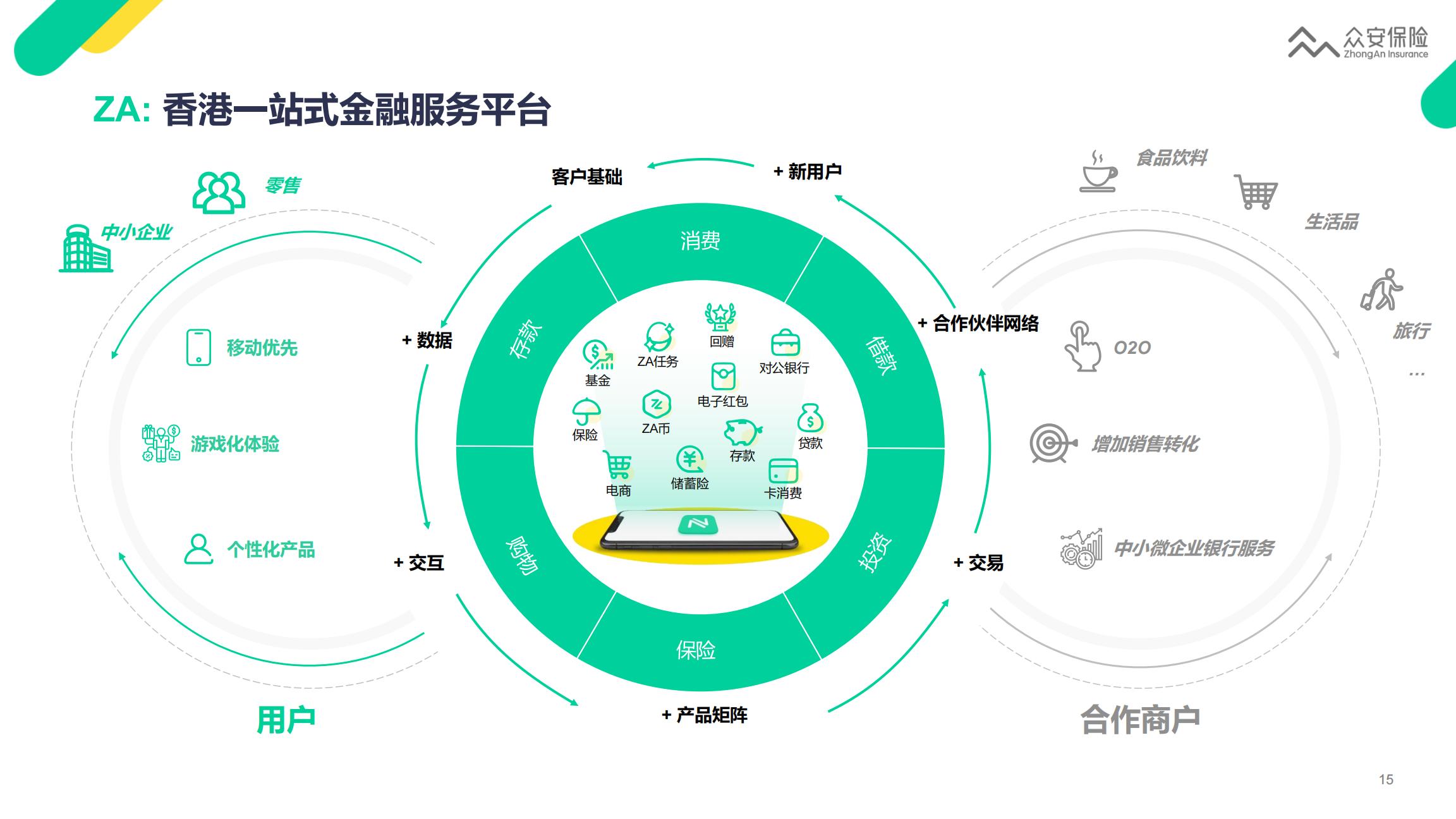 众安保险2022年业绩报告-22页.pdf