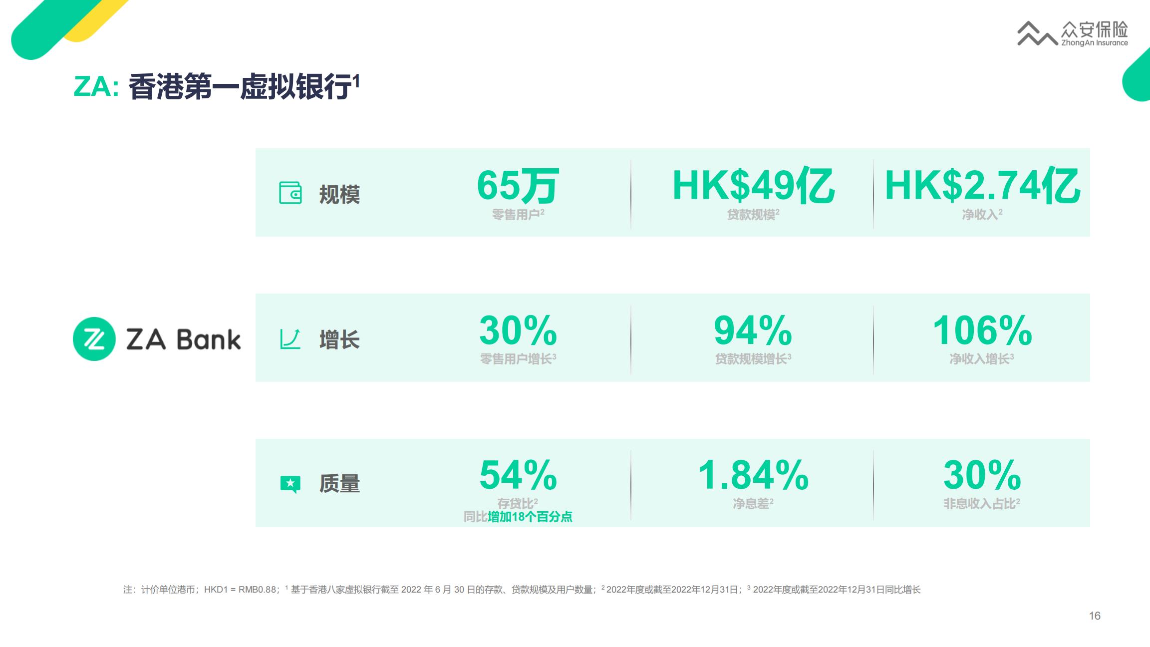 众安保险2022年业绩报告-22页.pdf