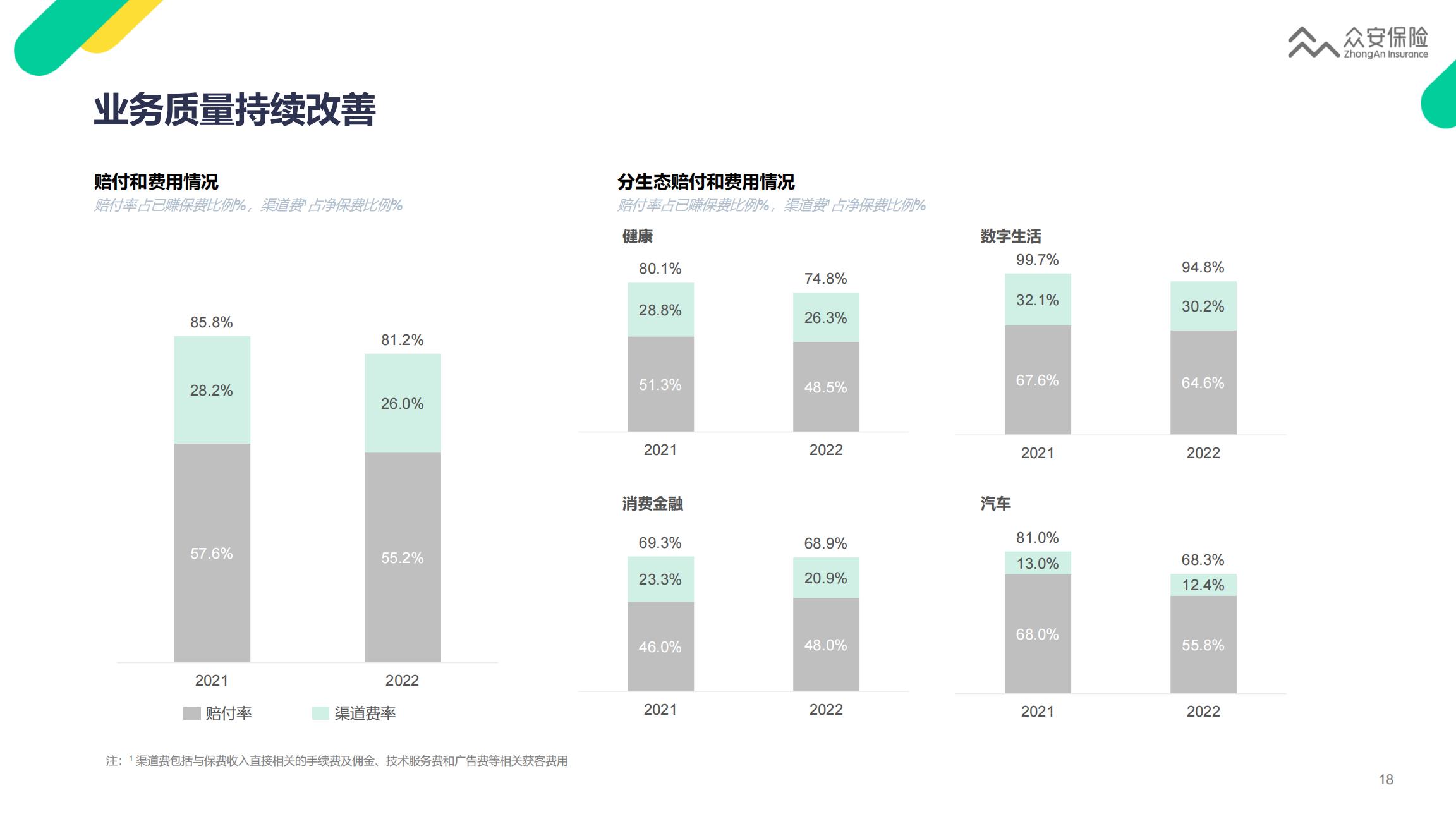 众安保险2022年业绩报告-22页.pdf