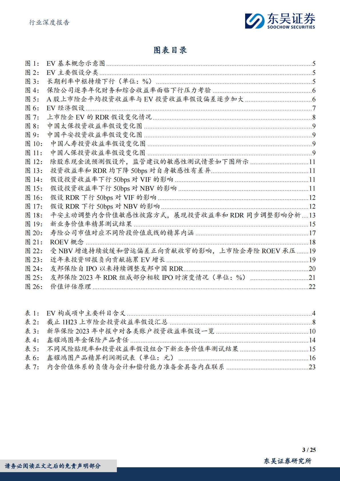 【行业研究】保险Ⅱ行业深度报告：寿险内含价值精算假设调整分析与展望-20240318-东吴证券-25页.pdf