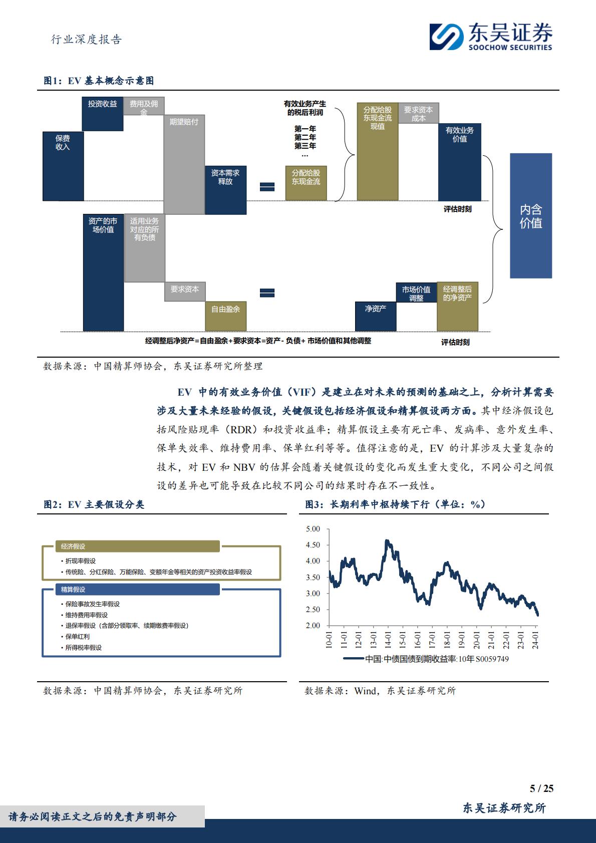 【行业研究】保险Ⅱ行业深度报告：寿险内含价值精算假设调整分析与展望-20240318-东吴证券-25页.pdf