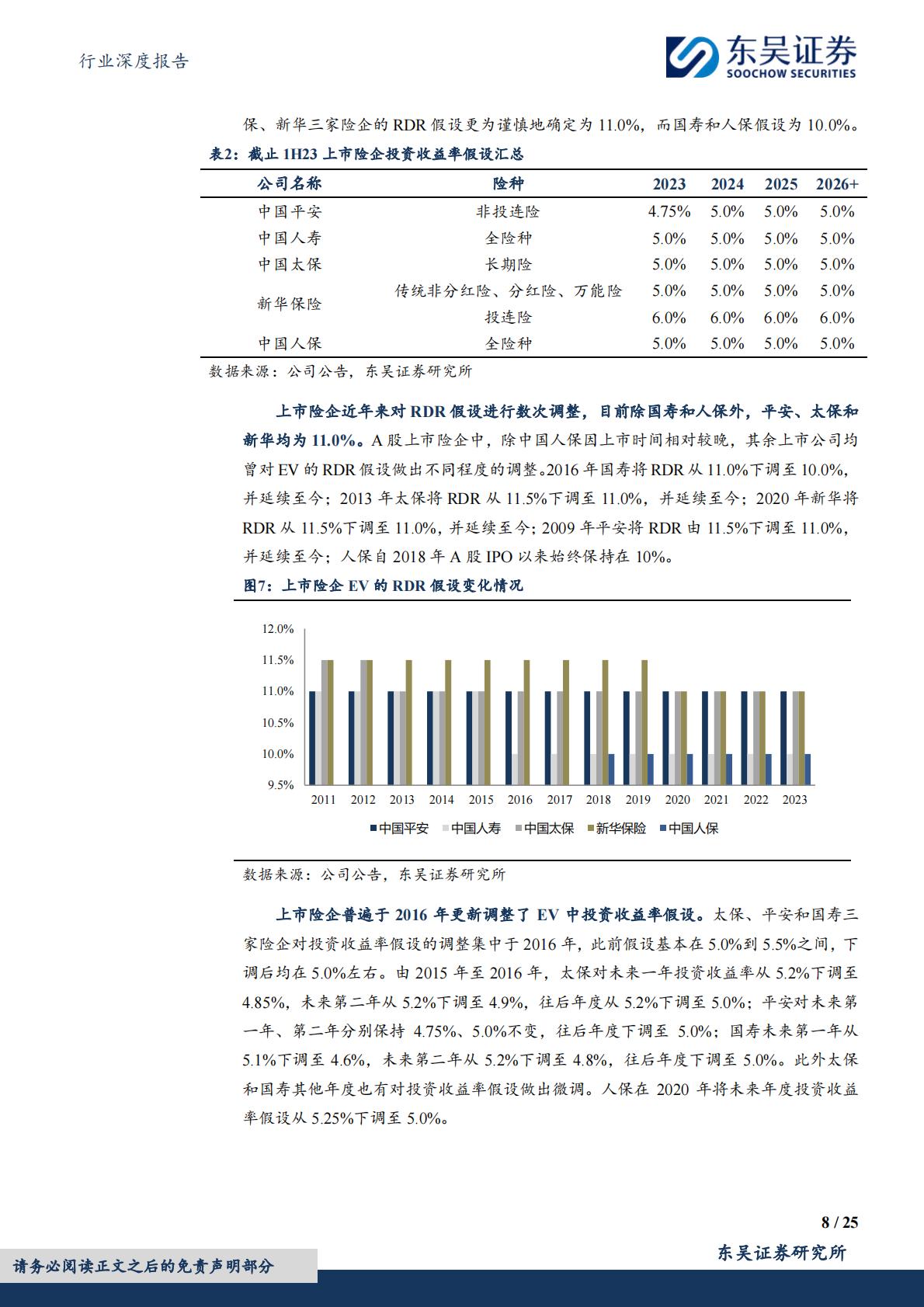 【行业研究】保险Ⅱ行业深度报告：寿险内含价值精算假设调整分析与展望-20240318-东吴证券-25页.pdf