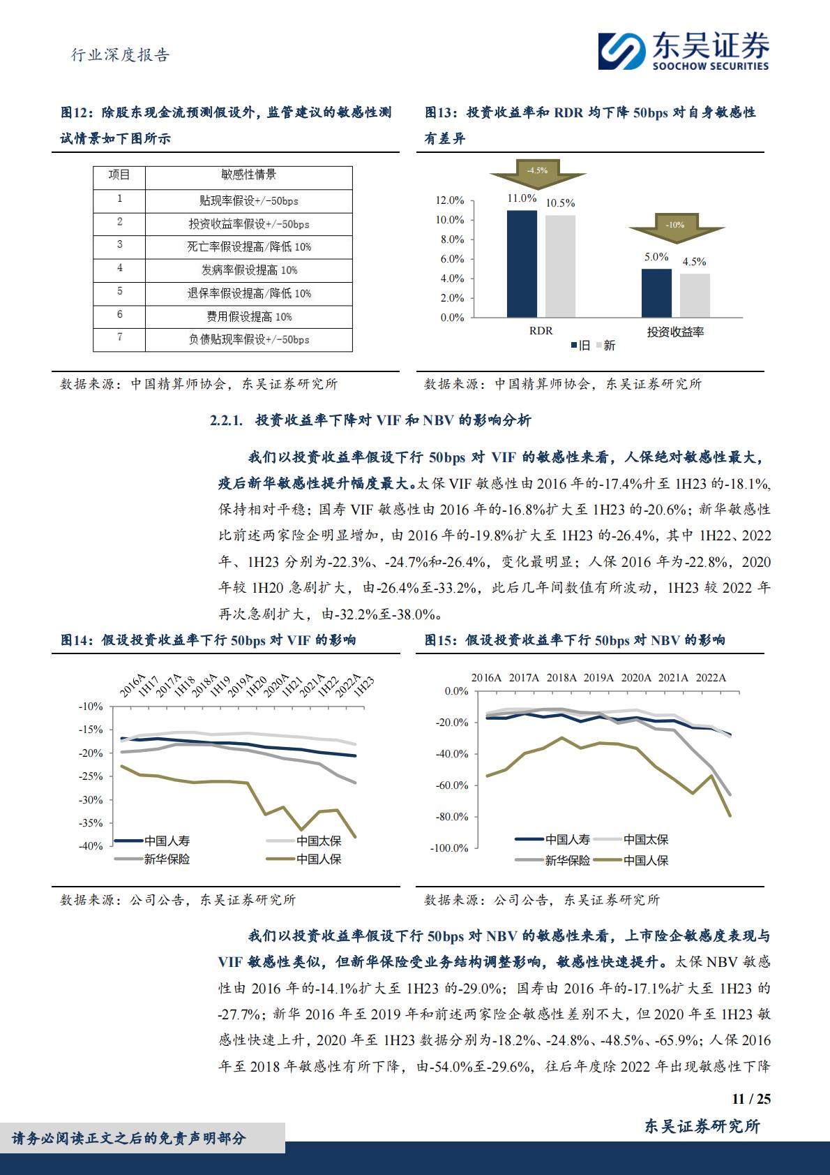 【行业研究】保险Ⅱ行业深度报告：寿险内含价值精算假设调整分析与展望-20240318-东吴证券-25页.pdf