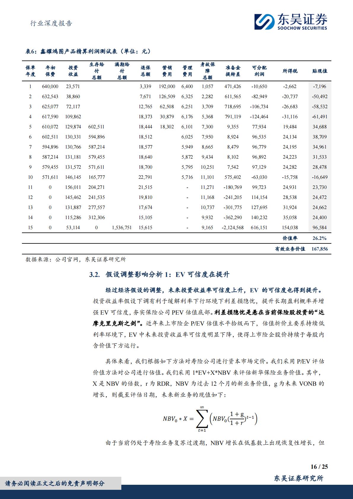 【行业研究】保险Ⅱ行业深度报告：寿险内含价值精算假设调整分析与展望-20240318-东吴证券-25页.pdf