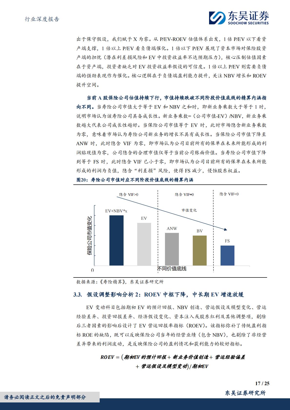 【行业研究】保险Ⅱ行业深度报告：寿险内含价值精算假设调整分析与展望-20240318-东吴证券-25页.pdf