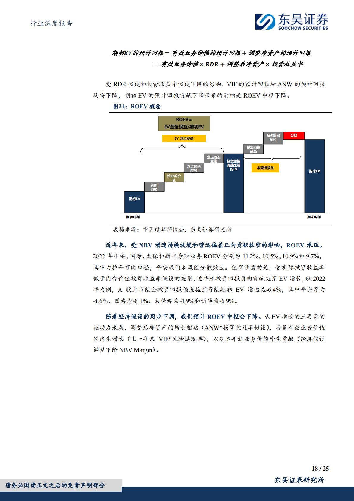 【行业研究】保险Ⅱ行业深度报告：寿险内含价值精算假设调整分析与展望-20240318-东吴证券-25页.pdf