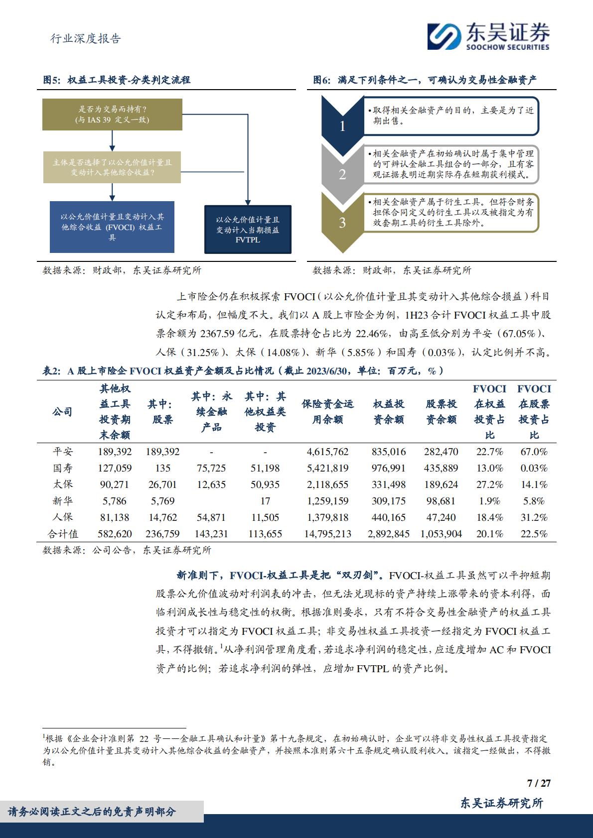 【行业研究】保险Ⅱ行业深度报告：保险资金长期入市现状、动因和展望-20240307-东吴证券-27页.pdf