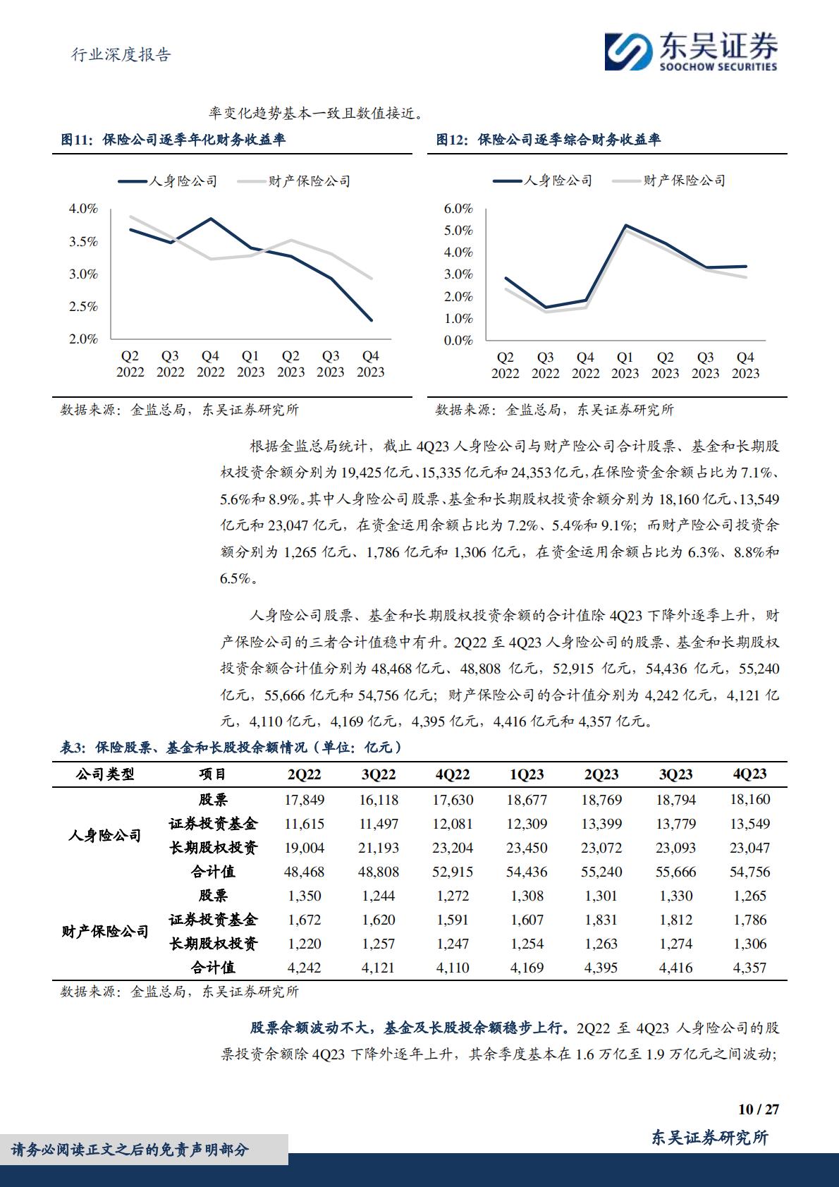 【行业研究】保险Ⅱ行业深度报告：保险资金长期入市现状、动因和展望-20240307-东吴证券-27页.pdf