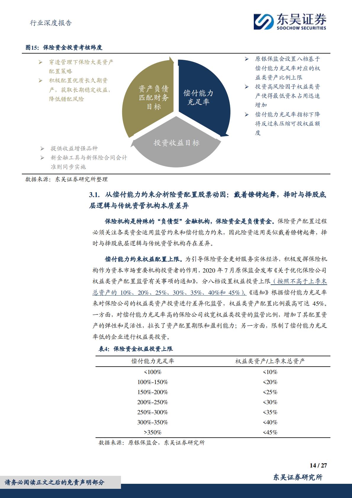 【行业研究】保险Ⅱ行业深度报告：保险资金长期入市现状、动因和展望-20240307-东吴证券-27页.pdf