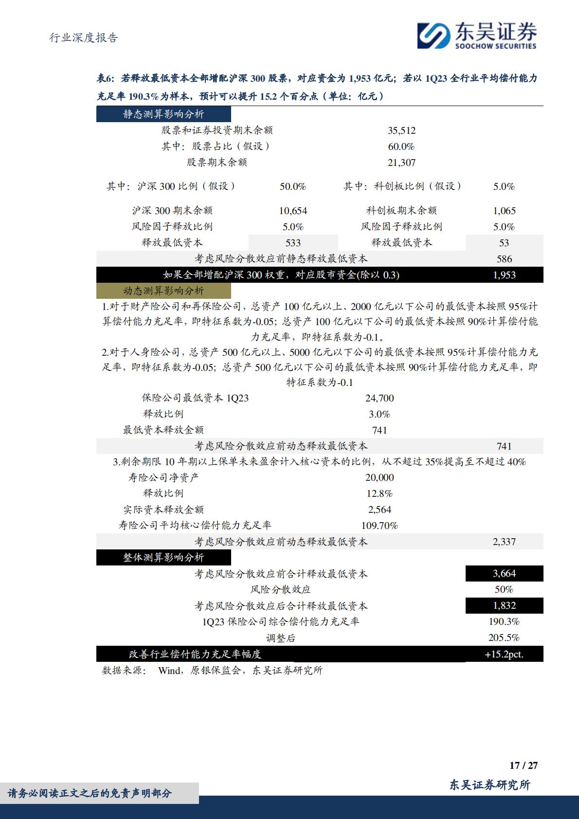 【行业研究】保险Ⅱ行业深度报告：保险资金长期入市现状、动因和展望-20240307-东吴证券-27页.pdf
