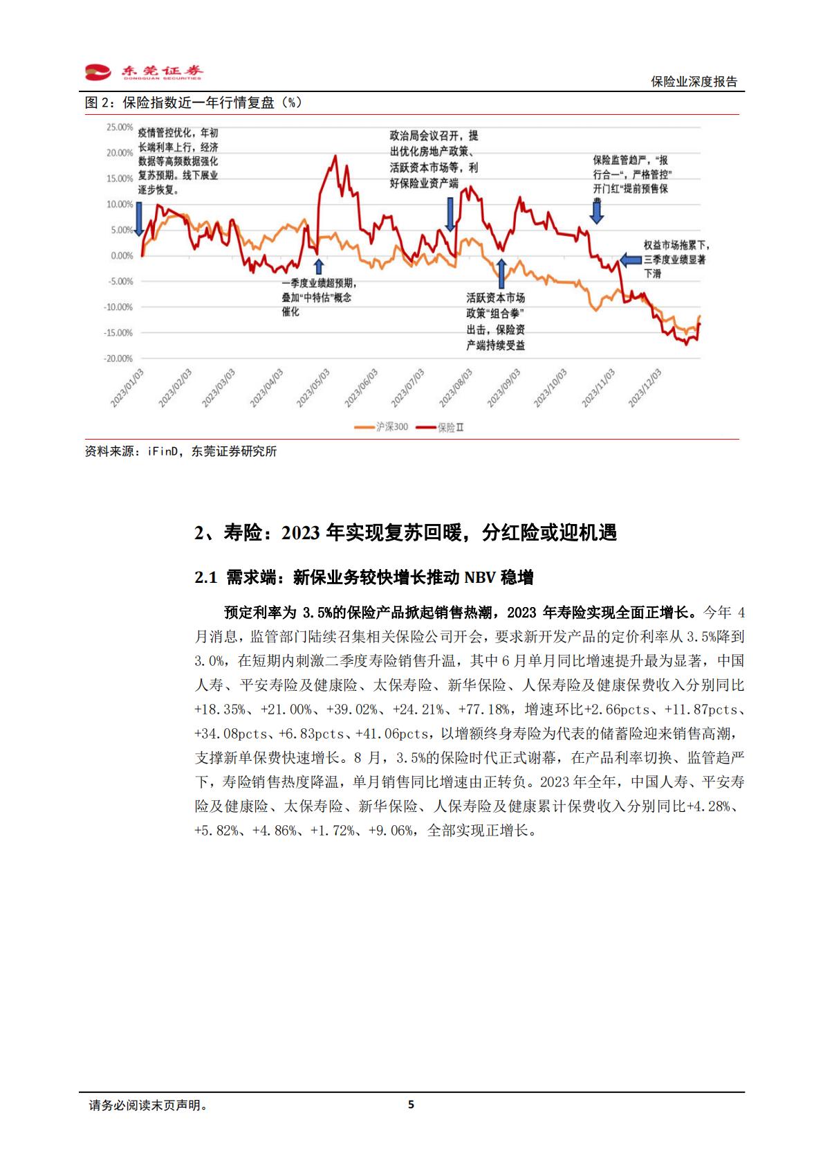 【行业研究】保险业深度报告：供需推动寿险回暖，“市值考核”催化估值提升-20240131-东莞证券-25页.pdf