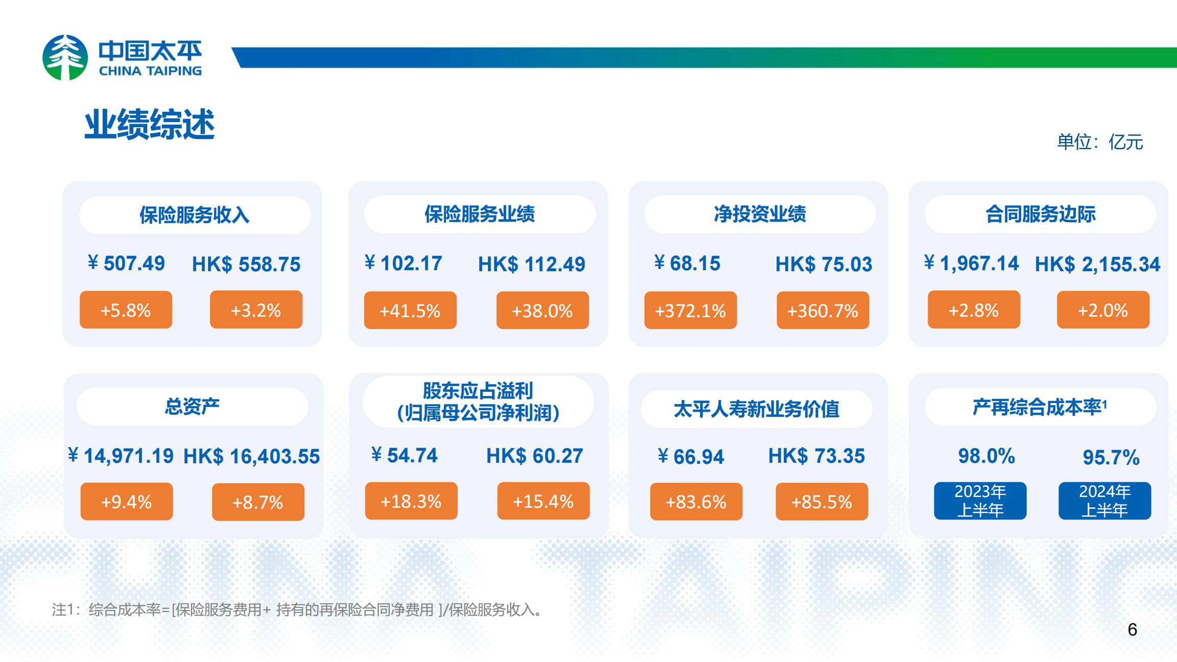 中国太平2024年中期业绩报告.pdf