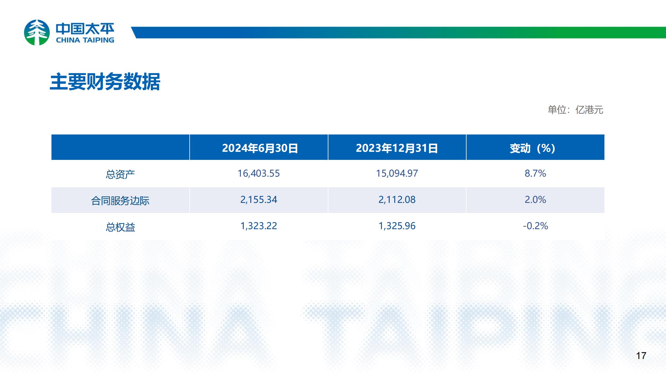 中国太平2024年中期业绩报告.pdf