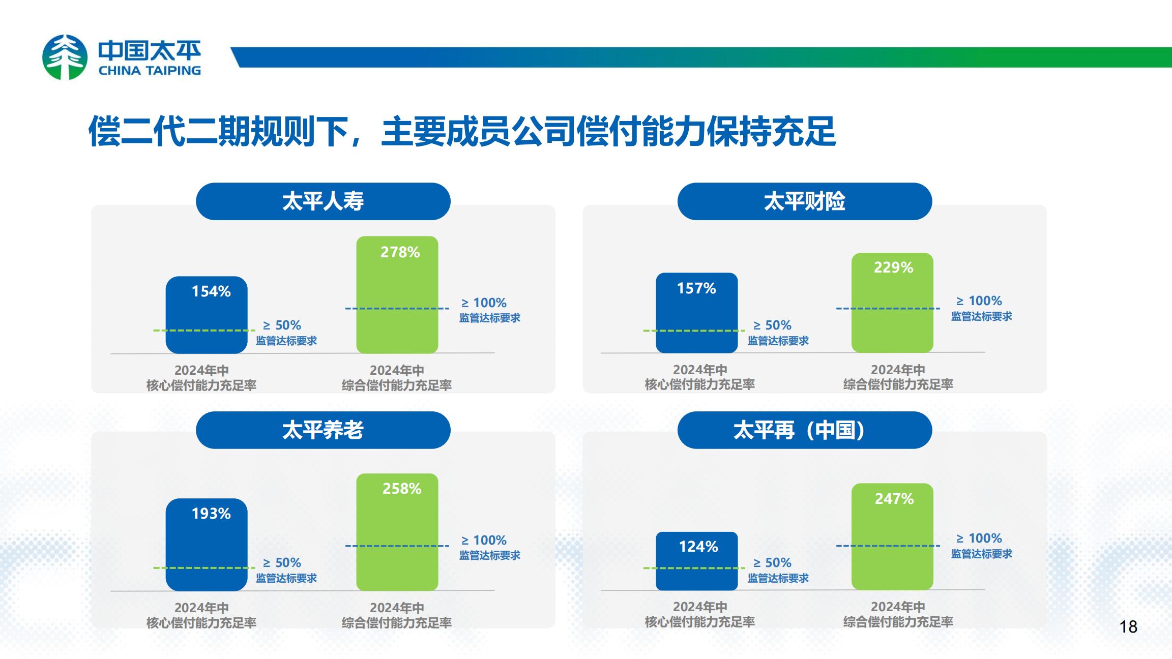中国太平2024年中期业绩报告.pdf