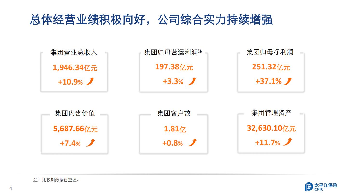中国太保2024年中期业绩报告.pdf
