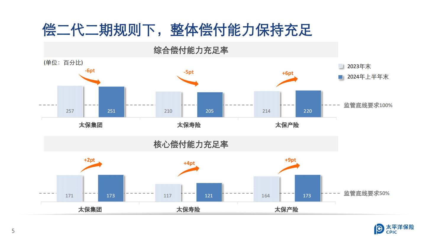 中国太保2024年中期业绩报告.pdf