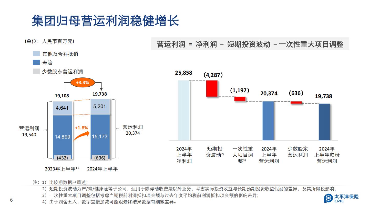 中国太保2024年中期业绩报告.pdf