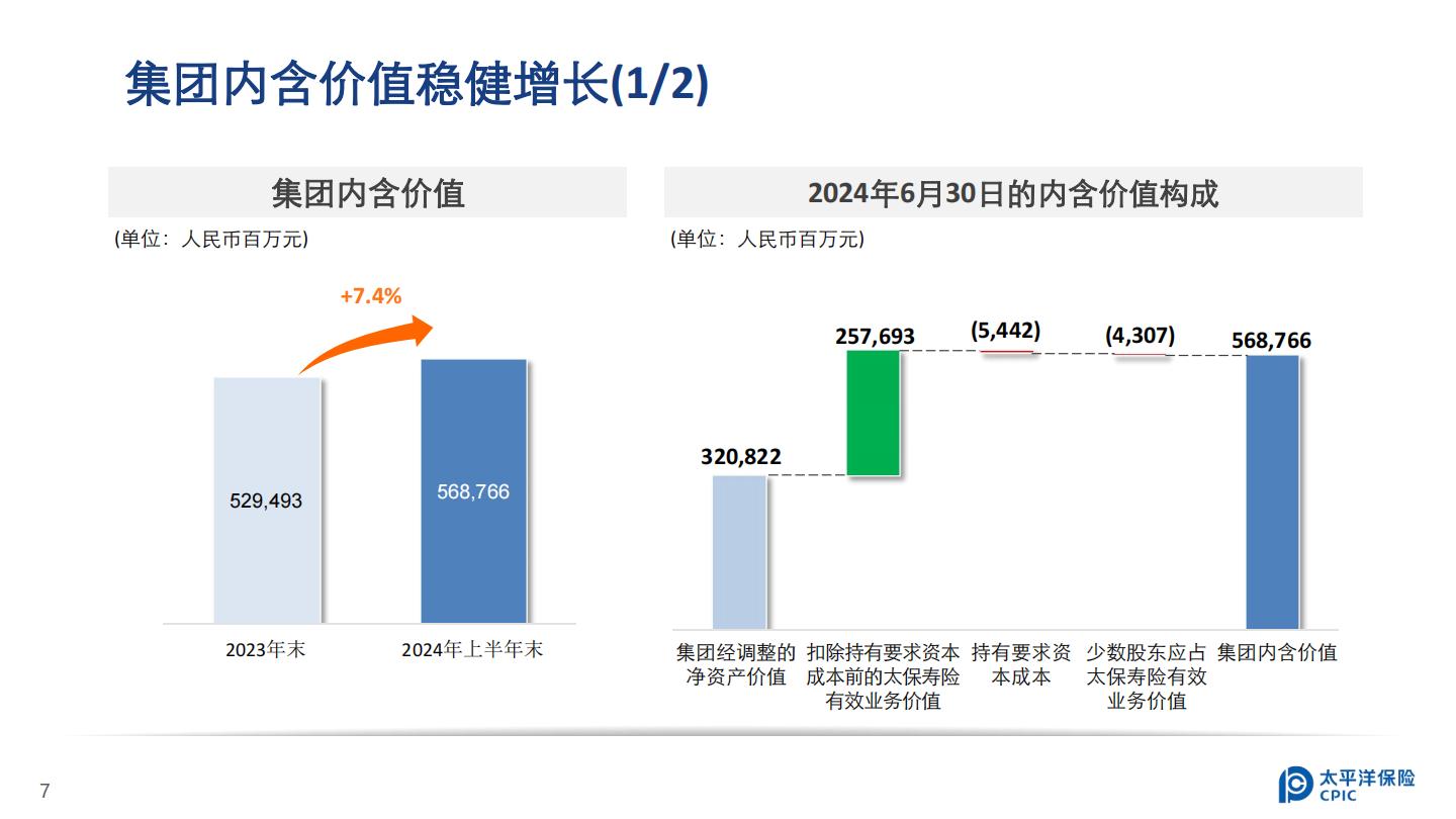 中国太保2024年中期业绩报告.pdf