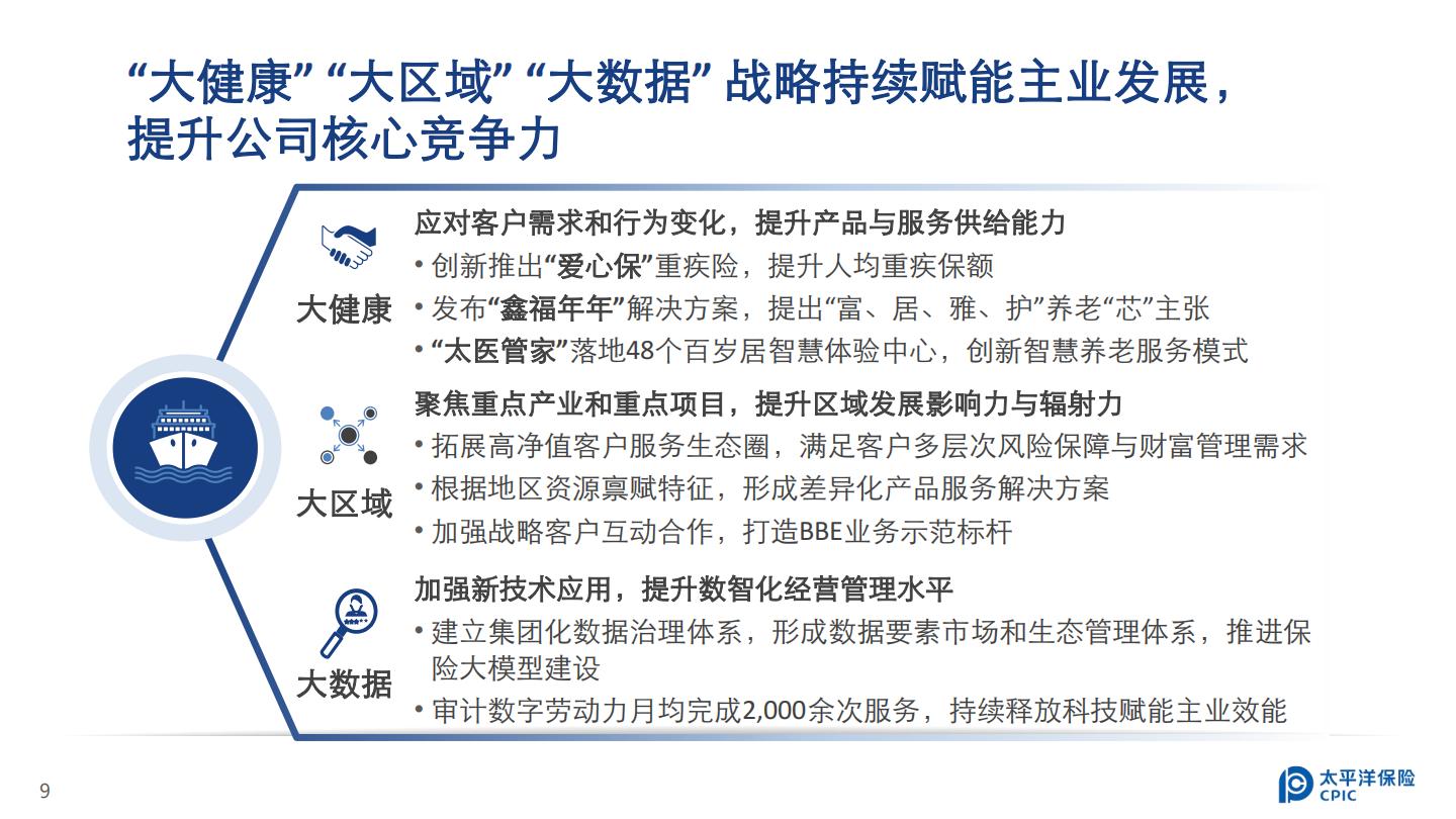 中国太保2024年中期业绩报告.pdf