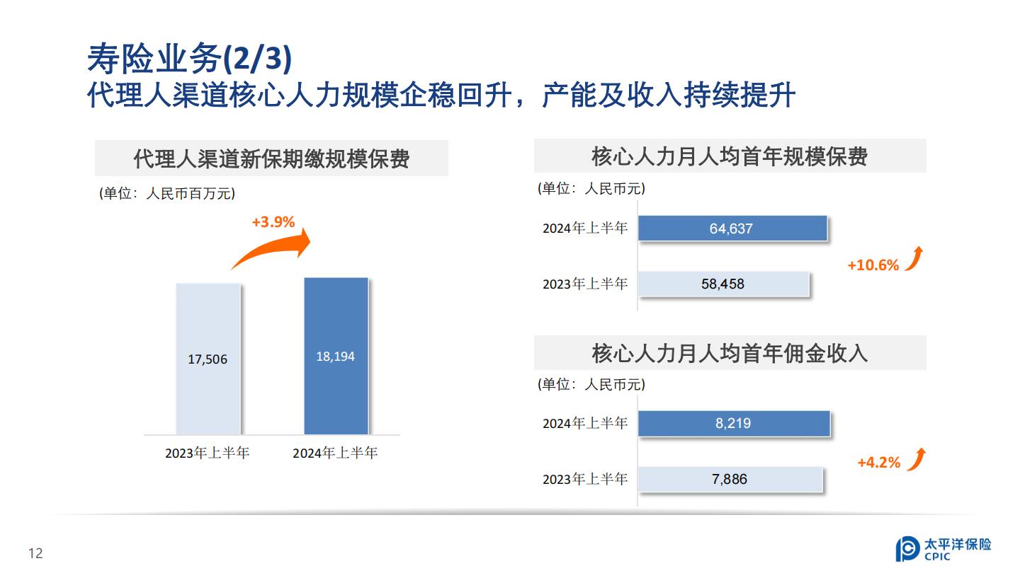 中国太保2024年中期业绩报告.pdf