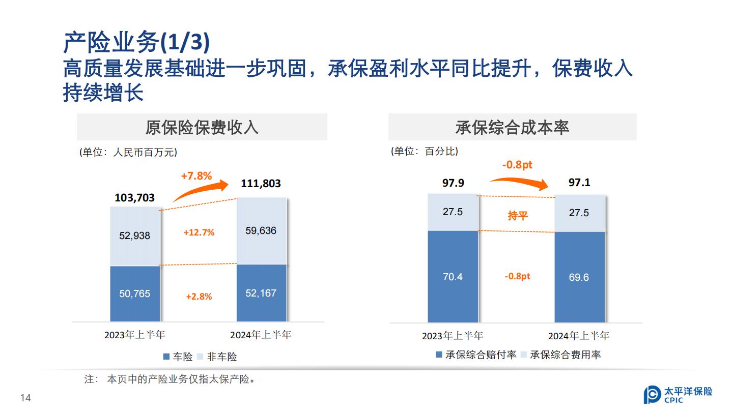 中国太保2024年中期业绩报告.pdf