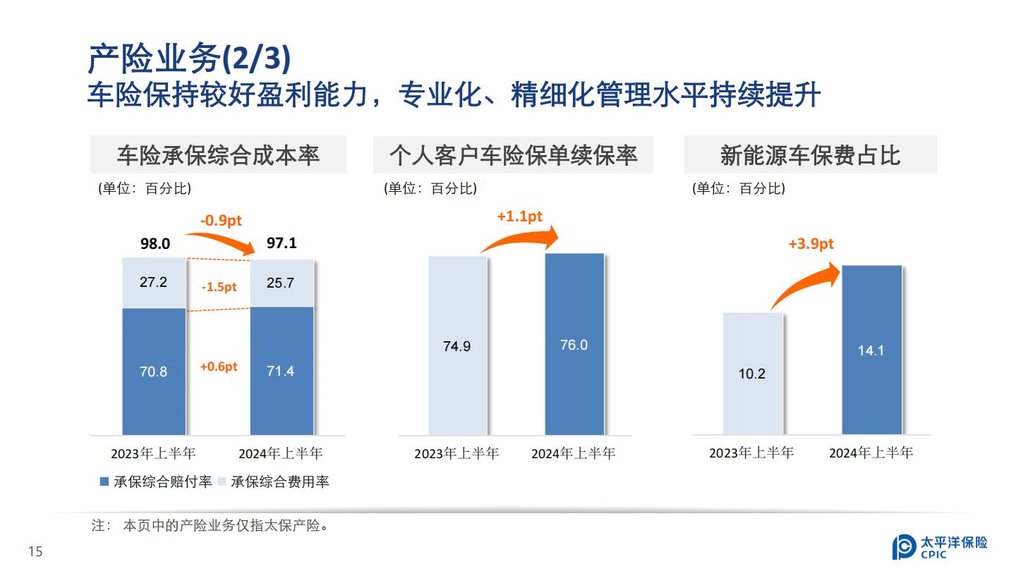 中国太保2024年中期业绩报告.pdf