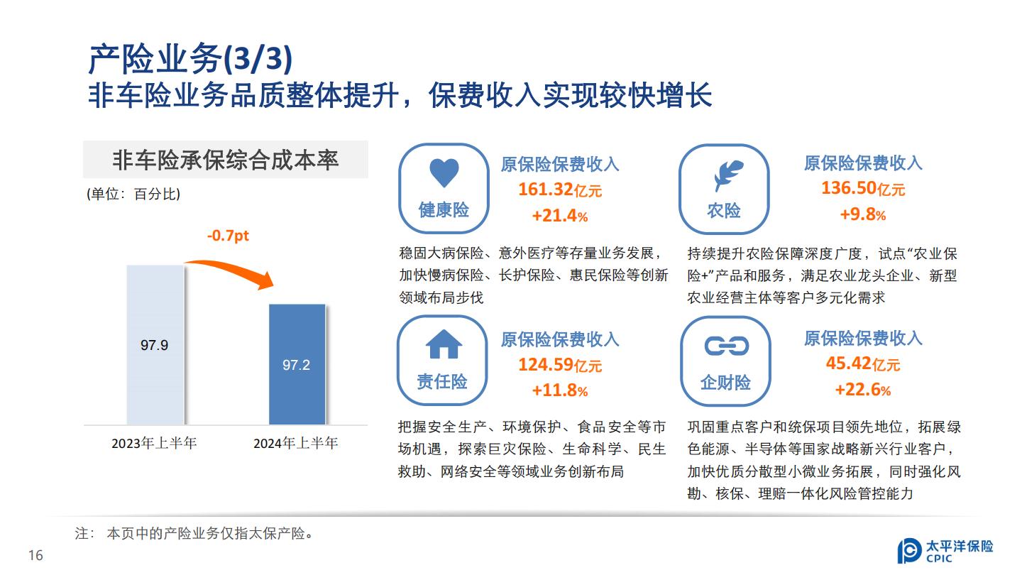 中国太保2024年中期业绩报告.pdf