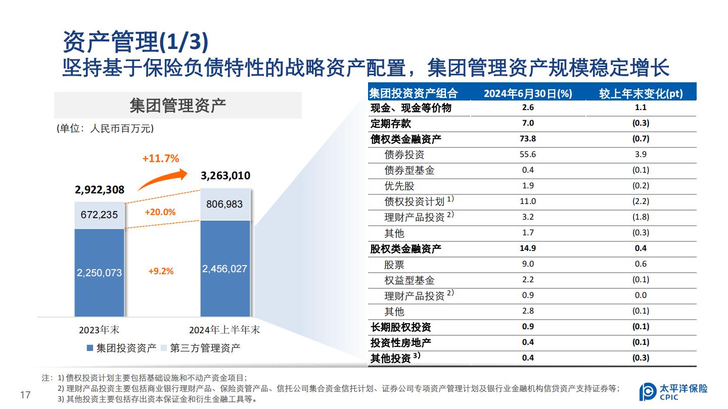 中国太保2024年中期业绩报告.pdf