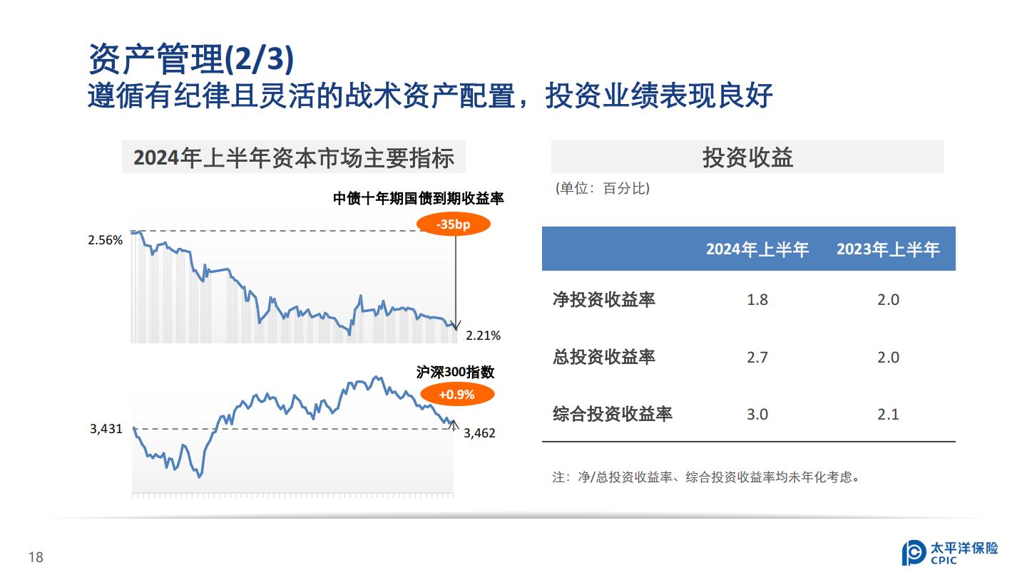 中国太保2024年中期业绩报告.pdf